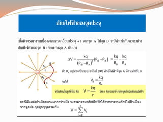 ศักย์ไฟฟ้ าของจุดประจุ
เมื่อพิจารณางานเนื่องจากการเคลื่อนประจุ +1 จากจุด A ไปจุด B จะมีค่าเท่ากับความต่าง
ศักย์ไฟฟ้ าของจุด B เทียบกับจุด A นั่นเอง
 