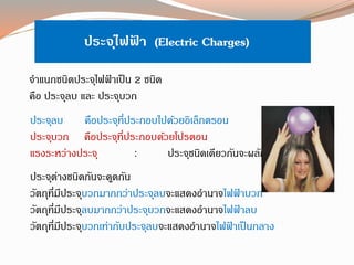 จำแนกชนิดประจุไฟฟ้ ำเป็น 2 ชนิด
คือ ประจุลบ และ ประจุบวก
ประจุไฟฟ้ า (Electric Charges)
ประจุลบ คือประจุที่ประกอบไปด้วยอิเล็กตรอน
ประจุบวก คือประจุที่ประกอบด้วยโปรตอน
แรงระหว่ำงประจุ : ประจุชนิดเดียวกันจะผลักกัน
ประจุต่ำงชนิดกันจะดูดกัน
วัตถุที่มีประจุบวกมำกกว่ำประจุลบจะแสดงอำนำจไฟฟ้ ำบวก
วัตถุที่มีประจุลบมำกกว่ำประจุบวกจะแสดงอำนำจไฟฟ้ ำลบ
วัตถุที่มีประจุบวกเท่ำกับประจุลบจะแสดงอำนำจไฟฟ้ ำเป็นกลำง
 
