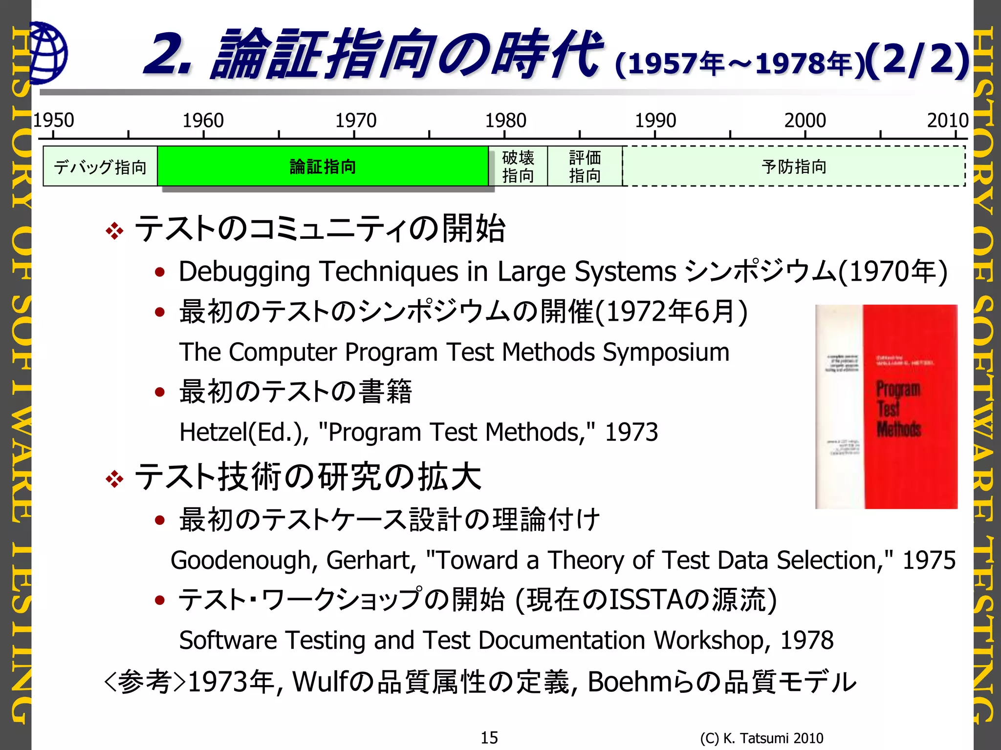 HISTORYOFSOFTWARETESTING
HISTORYOFSOFTWARETESTING
(C) K. Tatsumi 2010(C) K. Tatsumi 201015
2. 論証指向の時代 (1957年～1978年)
 テストのコミュニティの開始
• Debugging Techniques in Large Systems シンポジウム(1970年)
• 最初のテストのシンポジウムの開催(1972年6月)
The Computer Program Test Methods Symposium
• 最初のテストの書籍
Hetzel(Ed.), "Program Test Methods," 1973
 テスト技術の研究の拡大
• 最初のテストケース設計の理論付け
Goodenough, Gerhart, "Toward a Theory of Test Data Selection," 1975
• テスト・ワークショップの開始 (現在のISSTAの源流)
Software Testing and Test Documentation Workshop, 1978
<参考>1973年, Wulfの品質属性の定義, Boehmらの品質モデル
(2/2)
論証指向デバッグ指向
評価
指向
破壊
指向
予防指向
1950 1980 19901960 1970 2000 2010
 