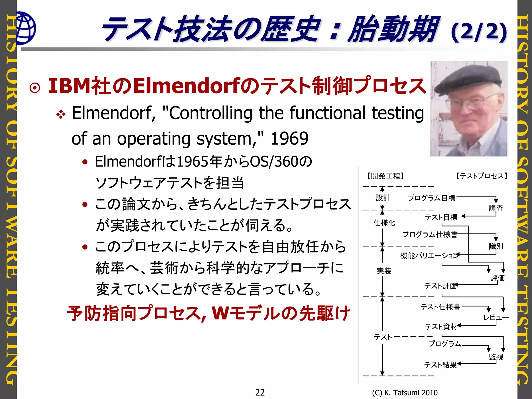 HISTORYOFSOFTWARETESTING
HISTORYOFSOFTWARETESTING
(C) K. Tatsumi 2010(C) K. Tatsumi 201022
テスト技法の歴史 : 胎動期
 IBM社のElmendorfのテスト制御プロセス
 Elmendorf, "Controlling the functional testing
of an operating system," 1969
• Elmendorfは1965年からOS/360の
ソフトウェアテストを担当
• この論文から、きちんとしたテストプロセス
が実践されていたことが伺える。
• このプロセスによりテストを自由放任から
統率へ、芸術から科学的なアプローチに
変えていくことができると言っている。
予防指向プロセス, Wモデルの先駆け
(2/2)
設計
仕様化
実装
テスト
プログラム目標
テスト目標
プログラム仕様書
調査
識別
評価
レビュー
監視
機能バリエーション
テスト計画
テスト仕様書
テスト資材
プログラム
テスト結果
【開発工程】 【テストプロセス】
 