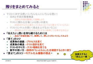 2010/6/13 WACATE2010夏 Tsuyoshi YUMOTO 41
残りをまとめてみると
 テストに対する想い（いろんな人にいろんな想い）
 目的と手段の階層構造
 →目的と手段を整理して理解しよう
 テストに関わる立場に...