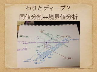 わりとディープ？
同値分割 境界値分析
25
 