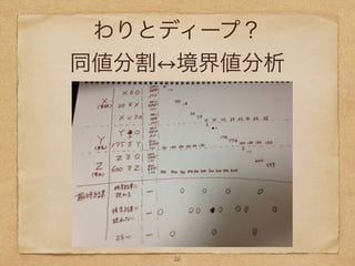 わりとディープ？
同値分割 境界値分析
26
 