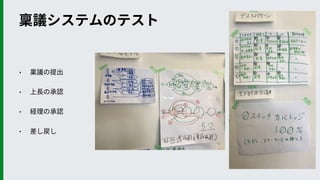 • 稟議の提出
• 上⻑の承認
• 経理の承認
• 差し戻し
稟議システムのテスト
 