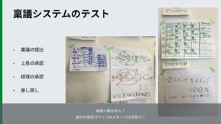 • 稟議の提出
• 上⻑の承認
• 経理の承認
• 差し戻し
稟議システムのテスト
承認⼈数は何⼈？
途中の承認ステップのスキップは可能か？
 