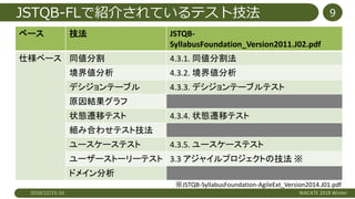 JSTQB-FLで紹介されているテスト技法
ベース 技法 JSTQB-
SyllabusFoundation_Version2011.J02.pdf
仕様ベース 同値分割 4.3.1. 同値分割法
境界値分析 4.3.2. 境界値分析
デシジョンテーブル 4.3.3. デシジョンテーブルテスト
原因結果グラフ
状態遷移テスト 4.3.4. 状態遷移テスト
組み合わせテスト技法
ユースケーステスト 4.3.5. ユースケーステスト
ユーザーストーリーテスト 3.3 アジャイルプロジェクトの技法 ※
ドメイン分析
2018/12/15-16 WACATE 2018 Winter
9
※JSTQB-SyllabusFoundation-AgileExt_Version2014.J01.pdf
 