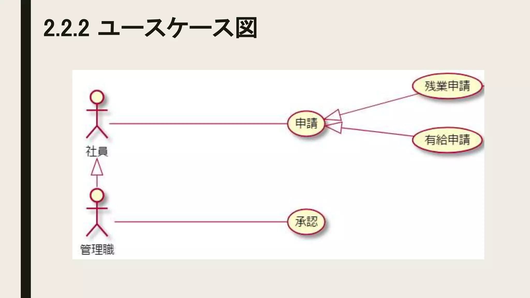 2.2.2 ユースケース図
 