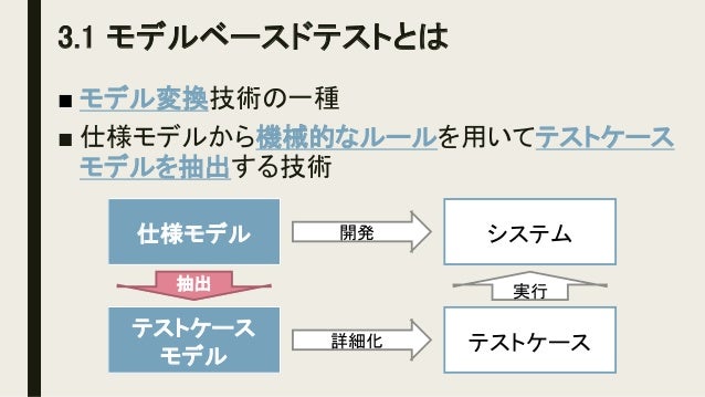 テストの視点からのモデリング(公開用) #wacate テストの視点からのモデリング(公開用) #wacate