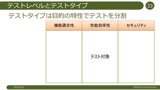 テストの組み立て方