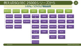 例えばISO/IEC 25000シリーズから
2019/6/15 WACATE 2019 Summer
25
システム／ソフトウェア製品品質
機能適合性
機能完全性
機能正確性
機能適切性
性能効率性
時間効率性
資源効率性
容量満足性
互換性
共存性
相互運用性
使用性
適切度認識
性
習得性
運用操作性
ユーザーエラー
防止性
ユーザーインタ
フェース快美性
アクセシビリティ
信頼性
成熟性
可用性
障害許容性
回復性
セキュリティ
機密性
インテグリティ
否認防止性
責任追跡性
真正性
保守性
モジュール性
再利用性
解析性
修正性
試験性
移植性
適応性
設置性
置換性
 