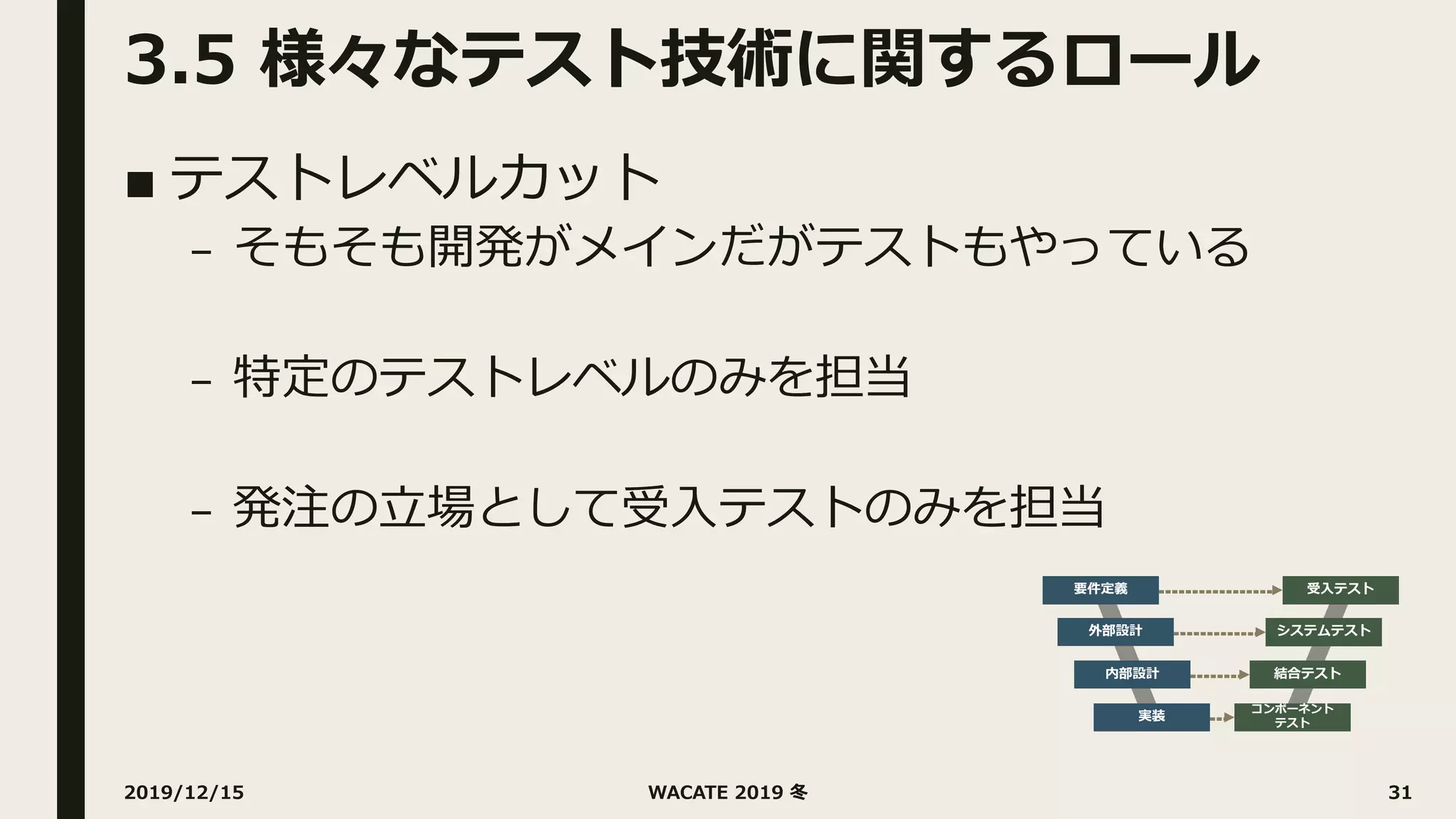 3.5 様々なテスト技術に関するロール
■ テストレベルカット
– そもそも開発がメインだがテストもやっている
– 特定のテストレベルのみを担当
– 発注の⽴場として受⼊テストのみを担当
2019/12/15 WACATE 2019 冬 31
 