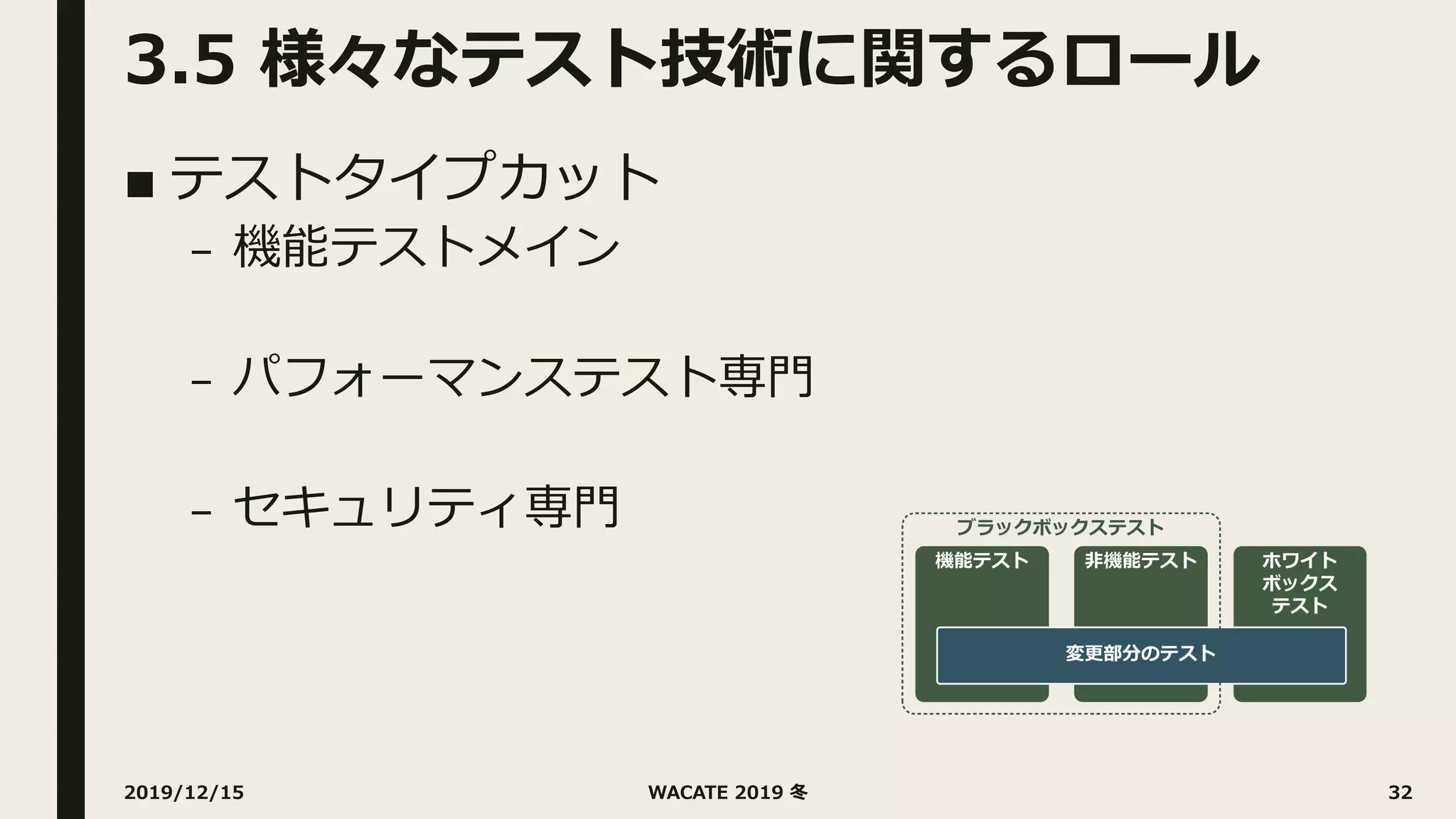 3.5 様々なテスト技術に関するロール
■ テストタイプカット
– 機能テストメイン
– パフォーマンステスト専⾨
– セキュリティ専⾨
2019/12/15 WACATE 2019 冬 32
 