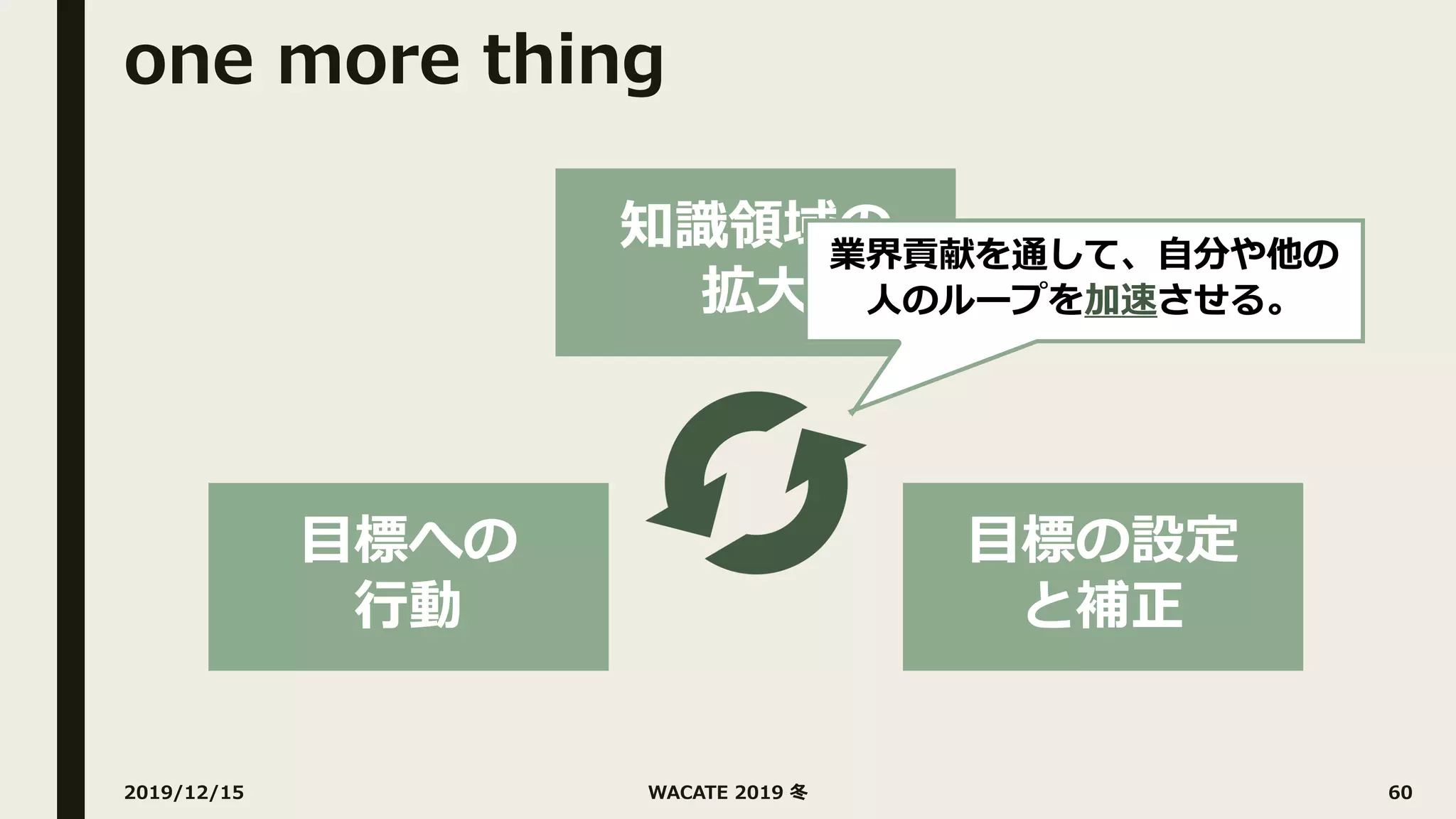 one more thing
2019/12/15 WACATE 2019 冬 60
知識領域の
拡⼤
⽬標の設定
と補正
⽬標への
⾏動
業界貢献を通して、⾃分や他の
⼈のループを加速させる。
 