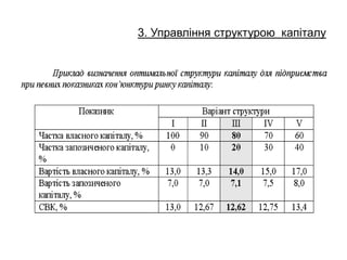 3. Управління структурою капіталу
 