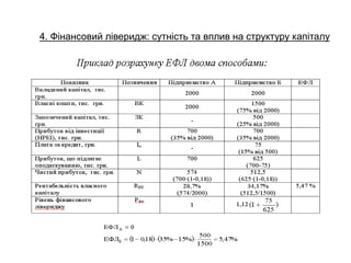 4. Фінансовий ліверидж: сутність та вплив на структуру капіталу
 