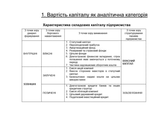 1. Вартість капіталу як аналітична категорія
 