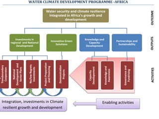 WACDEP Capacity Development | PPTX