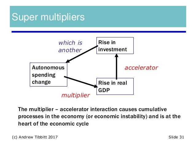 what is a multiplier effect in an economy