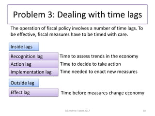 Effectiveness of Fiscal Policy | PPTX