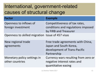 Structural Change in Australia | PPTX