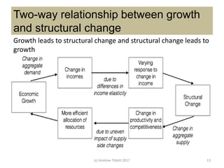 Structural Change in Australia | PPTX
