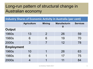 Structural Change in Australia | PPTX