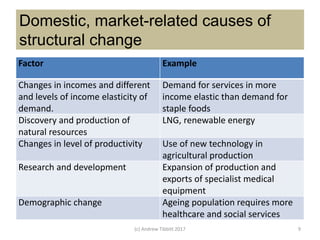 Structural Change in Australia | PPTX