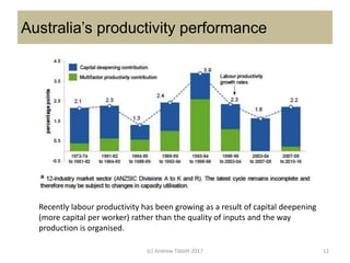 Australia’s productivity performance
Recently labour productivity has been growing as a result of capital deepening
(more capital per worker) rather than the quality of inputs and the way
production is organised.
(c) Andrew Tibbitt 2017 12
 