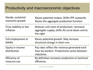 Productivity and macroeconomic objectives
Steady, sustained
economic growth
Raises potential output. Shifts PPF outwards.
Raises the aggregate production function
Price stability or low
inflation
Reduces unit costs of production. Increases
aggregate supply, shifts AS curve down and to
the right
Full employment or
NAIRU
Raises potential growth. May increase
structural change in short-run.
Equity in income
distribution
Pay rates reflect the revenue generated each
hour by workers. Productivity varies between
industries.
Efficiency of
resource use
By definition increases productive or technical
efficiency
(c) Andrew Tibbitt 2017 5
 