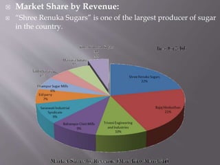  Market Share by Revenue:
 “Shree Renuka Sugars” is one of the largest producer of sugar
in the country.
 