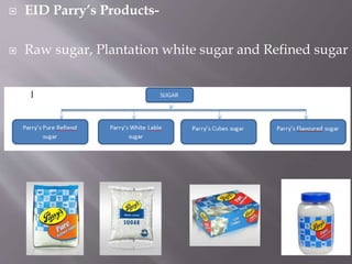  EID Parry’s Products-
 Raw sugar, Plantation white sugar and Refined sugar
 
