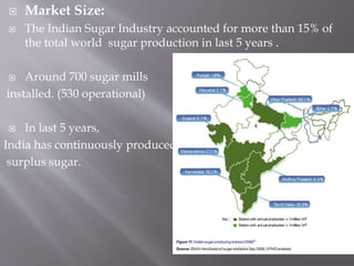  Market Size:
 The Indian Sugar Industry accounted for more than 15% of
the total world sugar production in last 5 years .
 Around 700 sugar mills
installed. (530 operational)
 In last 5 years,
India has continuously produced
surplus sugar.
 