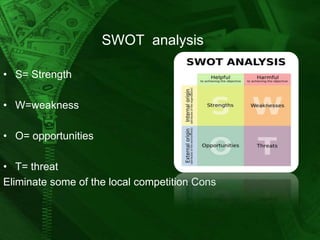 SWOT analysis
• S= Strength
• W=weakness
• O= opportunities
• T= threat
Eliminate some of the local competition Cons

 