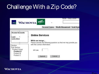 Challenge With a Zip Code?

 