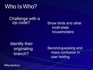 Who Is Who?
Challenge with a
zip code?

Identify their
originating
branch?

Snow birds and other
multi-state
householders

Second-guessing and
mass confusion in
user testing

 