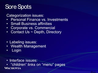 Sore Spots
Categorization issues:
• Personal Finance vs. Investments
• Small Business affinities
• Corporate vs. Commercial
• Contact Us ~ Depth, Directory
• Labeling issues:
• Wealth Management
• Login
• Interface issues:
• “children” links on “menu” pages
•

 