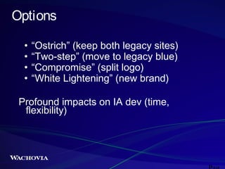Options
•
•
•
•

“Ostrich” (keep both legacy sites)
“Two-step” (move to legacy blue)
“Compromise” (split logo)
“White Lightening” (new brand)

Profound impacts on IA dev (time,
flexibility)

 
