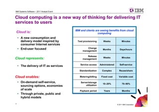 IBM Systems Software – 2011 Analyst Event


Cloud computing is a new way of thinking for delivering IT
services to users
                                            IBM and clients are seeing benefits from cloud
Cloud is:                                                     computing
    • A new consumption and
      delivery model inspired by             Test provisioning       Weeks            Minutes
      consumer Internet services
    • End-user focused                               Change
                                                                    Months          Days/hours
                                                 management

                                                     Release
Cloud represents:                                                    Weeks            Minutes
                                                 management

                                                Service access    Administered      Self-service
    • The delivery of IT as services
                                               Standardization      Complex        Reuse/share

Cloud enables:                                 Metering/billing    Fixed cost      Variable cost

    • On-demand self-service,                   Server/storage
                                                                    10–20%             70–90%
      sourcing options, economies                   utilization
      of scale                                 Payback period        Years             Months
    • Through private, public and
      hybrid models
3
                                                                                 © 2011 IBM Corporation
 