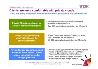 IBM Systems Software – 2011 Analyst Event


Clients are more comfortable with private clouds
Many are ready to deploy fundamental business applications in a private cloud


                                                                      • Strong interest in moving many IT activities or
     Private Clouds are viewed as                                       workloads to a Private Cloud
     suitable for many workloads                                      • Over 60% use or plan to use in the next 12 months




       Clients are experimenting                                       • Public Clouds used for web conferencing, email,
        with Public Clouds for                                           and CRM/sales force automation
           certain workloads                                           • 20-30% use or plan to use in the next 12 months




    Private Clouds appeal across all                                    • Private Clouds appeal to all industries with highest
     industries while Public Clouds                                       interest by Banking, Government, Healthcare,
                                                                          Insurance, Manufacturing, Transportation
       appeal to industries under
                                                                        • Public Clouds appeal for certain workloads
            margin pressure                                               in industries with high margin pressure

                            Source: IBM MAP Cloud Workload Adoption Survey, June/July 2009 , n: 731 , 9 countries: US,
4                                          Canada ,UK, Germany, France, Italy, Japan, China & India,                     © 2011 IBM Corporation
 