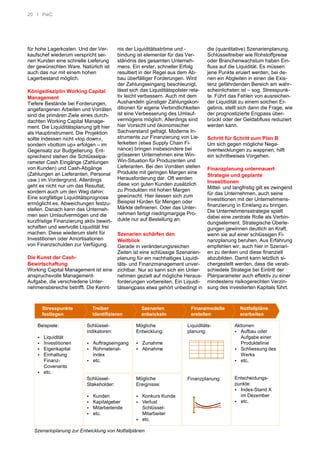 20 I PwC
für hohe Lagerkosten. Und der Ver-
kaufschef wiederum verspricht sei-
nen Kunden eine schnelle Lieferung
der gewünschten Ware. Natürlich ist
auch das nur mit einem hohen
Lagerbestand möglich.
Königsdisziplin Working Capital
Management
Tiefere Bestände bei Forderungen,
angefangenen Arbeiten und Vorräten
sind die primären Ziele eines durch-
dachten Working Capital Manage-
ment. Die Liquiditätsplanung gilt hier
als Hauptinstrument. Die Projektion
sollte indessen nicht «top down»,
sondern «bottom up» erfolgen – im
Gegensatz zur Budgetierung. Ent-
sprechend stehen die Schlüsselpa-
rameter Cash Eingänge (Zahlungen
von Kunden) und Cash-Abgänge
(Zahlungen an Lieferanten, Personal
usw.) im Vordergrund. Allerdings
geht es nicht nur um das Resultat,
sondern auch um den Weg dahin:
Eine sorgfältige Liquiditätsprognose
ermöglicht es, Abweichungen festzu-
stellen. Danach kann das Unterneh-
men sein Umlaufvermögen und die
kurzfristige Finanzierung aktiv bewirt-
schaften und wertvolle Liquidität frei
machen. Diese wiederum steht für
Investitionen oder Amortisationen
von Finanzschulden zur Verfügung.
Die Kunst der Cash-
Bewirtschaftung
Working Capital Management ist eine
anspruchsvolle Management-
Aufgabe, die verschiedene Unter-
nehmensbereiche betrifft. Die Kennt-
nis der Liquiditätsströme und -
bindung ist elementar für das Ver-
ständnis des gesamten Unterneh-
mens. Ein erster, schneller Erfolg
resultiert in der Regel aus dem Ab-
bau überfälliger Forderungen. Wird
der Zahlungseingang beschleunigt,
lässt sich das Liquiditätspolster rela-
tiv leicht verbessern. Auch mit dem
Aushandeln günstiger Zahlungskon-
ditionen für eigene Verbindlichkeiten
ist eine Verbesserung des Umlauf-
vermögens möglich. Allerdings sind
hier Vorsicht und ökonomischer
Sachverstand gefragt. Moderne In-
strumente zur Finanzierung von Lie-
ferketten (etwa Supply Chain Fi-
nance) bringen insbesondere bei
grösseren Unternehmen eine Win-
Win-Situation für Produzenten und
Lieferanten. Bei den Vorräten stellen
Produkte mit geringen Margen eine
Herausforderung dar. Oft werden
diese von guten Kunden zusätzlich
zu Produkten mit hohen Margen
gewünscht. Hier liessen sich zum
Beispiel Hürden für Mengen oder
Märkte definieren. Oder das Unter-
nehmen fertigt niedrigmargige Pro-
dukte nur auf Bestellung an.
Szenarien schärfen den
Weitblick
Gerade in veränderungsreichen
Zeiten ist eine schlüssige Szenarien-
planung für ein nachhaltiges Liquidi-
täts- und Finanzmanagement unver-
zichtbar. Nur so kann sich ein Unter-
nehmen gezielt auf mögliche Heraus-
forderungen vorbereiten. Ein Liquidi-
tätsengpass etwa gehört unbedingt in
die (quantitative) Szenarienplanung.
Schlüsseltreiber wie Rohstoffpreise
oder Branchenwachstum haben Ein-
fluss auf die Liquidität. Es müssen
jene Punkte eruiert werden, bei de-
nen ein Abgleiten in einen die Exis-
tenz gefährdenden Bereich am wahr-
scheinlichsten ist – sog. Stresspunk-
te. Führt das Fehlen von ausreichen-
der Liquidität zu einem solchen Er-
gebnis, stellt sich dann die Frage, wie
der prognostizierte Engpass über-
brückt oder der Geldabfluss reduziert
werden kann.
Schritt für Schritt zum Plan B
Um sich gegen mögliche Nega-
tiventwicklungen zu wappnen, hilft
ein schrittweises Vorgehen.
Finanzplanung untermauert
Strategie und geplante
Investitionen
Mittel- und langfristig gilt es zwingend
für das Unternehmen, auch seine
Investitionen mit der Unternehmens-
finanzierung in Einklang zu bringen.
Die Unternehmensstrategie spielt
dabei eine zentrale Rolle als Verbin-
dungselement. Strategische Überle-
gungen gewinnen deutlich an Kraft,
wenn sie auf einer schlüssigen Fi-
nanzplanung beruhen. Aus Erfahrung
empfehlen wir, auch hier in Szenari-
en zu denken und diese finanziell
abzubilden. Damit kann letztlich si-
chergestellt werden, dass die verab-
schiedete Strategie bei Eintritt der
Planparameter auch effektiv zu einer
mindestens risikogerechten Verzin-
sung des investierten Kapitals führt.
Stresspunkte
festlegen
Treiber
identifizieren
Szenarien
entwickeln
Finanzmodelle
erstellen
Notfallpläne
erarbeiten
Beispiele:
• Liquidität
• Investitionen
• Eigenkapital
• Einhaltung
Finanz-
Covenants
• etc.
Schlüssel-
indikatoren:
• Auftragseingang
• Rohmaterial-
index
• etc.
Schlüssel-
Stakeholder:
• Kunden
• Kapitalgeber
• Mitarbeitende
• etc.
Mögliche
Entwicklung:
• Zunahme
• Abnahme
Mögliche
Ereignisse:
• Konkurs Kunde
• Verlust
Schlüssel-
Mitarbeiter
• etc.
Aktionen:
• Aufbau oder
Aufgabe einer
Produktelinie
• Schliessung des
Werks
• etc.
Entscheidungs-
punkte:
• Index-Stand X
im Dezember
• etc.
Liquiditäts-
planung:
Finanzplanung:
Szenarioplanung zur Entwicklung von Notfallplänen
 