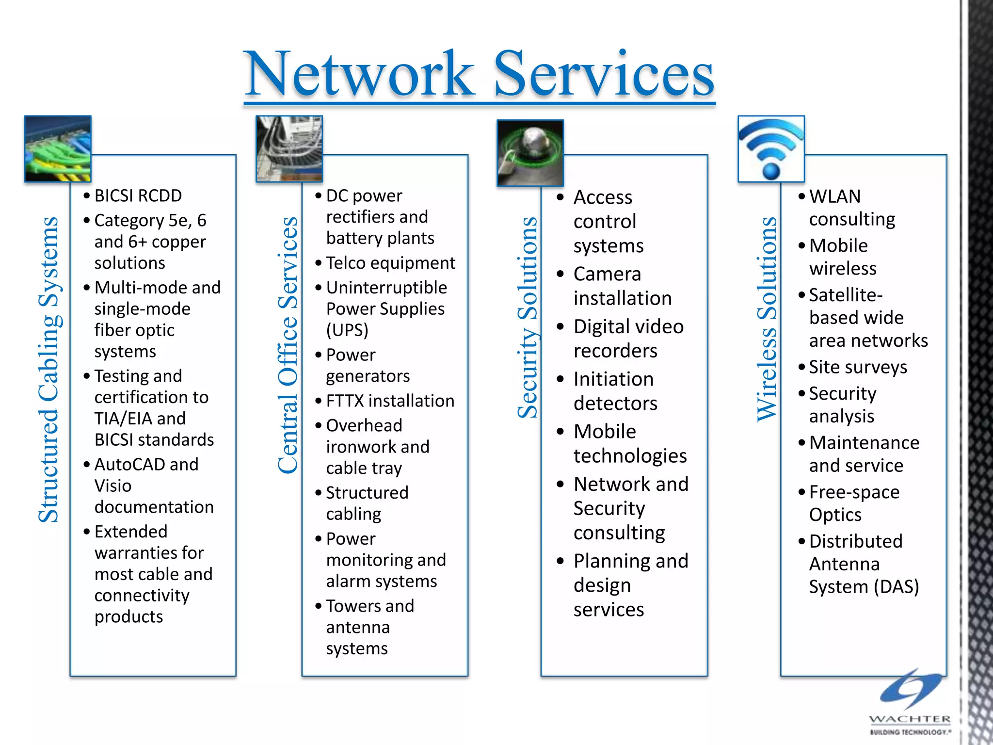 Network Services
                             • BICSI RCDD                                    • DC power                                 • Access                               • WLAN
                             • Category 5e, 6                                  rectifiers and                             control                                consulting


                                                   Central Office Services
Structured Cabling Systems




                                                                                                   Security Solutions




                                                                                                                                          Wireless Solutions
                               and 6+ copper                                   battery plants                             systems                              • Mobile
                               solutions                                     • Telco equipment                                                                   wireless
                                                                                                                        • Camera
                             • Multi-mode and                                • Uninterruptible                                                                 • Satellite-
                               single-mode                                     Power Supplies
                                                                                                                          installation
                                                                                                                        • Digital video                          based wide
                               fiber optic                                     (UPS)
                                                                                                                                                                 area networks
                               systems                                       • Power                                      recorders
                             • Testing and                                     generators                                                                      • Site surveys
                                                                                                                        • Initiation
                               certification to                              • FTTX installation                          detectors                            • Security
                               TIA/EIA and                                   • Overhead                                                                          analysis
                               BICSI standards                                                                          • Mobile                               • Maintenance
                                                                               ironwork and
                             • AutoCAD and                                                                                technologies                           and service
                                                                               cable tray
                               Visio                                         • Structured                               • Network and                          • Free-space
                               documentation                                   cabling                                    Security                               Optics
                             • Extended                                      • Power                                      consulting                           • Distributed
                               warranties for                                  monitoring and                           • Planning and
                               most cable and
                                                                                                                                                                 Antenna
                                                                               alarm systems                              design                                 System (DAS)
                               connectivity
                                                                             • Towers and                                 services
                               products
                                                                               antenna
                                                                               systems
 