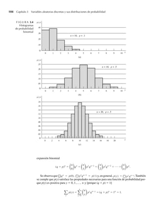 104 Capítulo 3 Variables aleatorias discretas y sus distribuciones de probabilidad
expansión binomial
(q + p)n
=
n
0
qn
+
n
1
p1
qn−1
+
n
2
p2
qn−2
+ ⋅ ⋅ ⋅ +
n
n
pn
.
Se observa que n
0
qn
= p(0), n
1
p1
qn−1
= p(1) y, en general, p(y) = n
y
py
qn−y. También
se cumple que p(y) satisface las propiedades necesarias para una función de probabilidad por-
que p(y) es positiva para y = 0, 1,…, n y [porque (q + p) = 1]
y
p(y) =
n
y=0
n
y
py
qn−y
= (q + p)n
= 1n
= 1.
F I G U R A 3.4
Histogramas
de probabilidad
binomial
1 3
2
.40
.10
.20
.30
0
p(y)
y
0 4 5 6 7 8 9 10
n = 10, p = .1
1 3
2
.10
.05
.15
.20
.25
0
p(y)
y
0 4 5 6 7 8 9 10
n = 10, p = .5
4 8
6
.10
.08
.06
.04
.02
.12
.16
.14
.18
0
p(y)
y
0 2 10 12 14 16 18 20
n = 20, p = .5
(c)
(b)
(a)
W-cap-03.indd 104
W-cap-03.indd 104 27/7/09 02:01:59
27/7/09 02:01:59
 