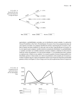 Prefacio xv
equivalentes a probabilidades asociadas con la distribución normal estándar. La aplicación
Normal Probabilities (One Tail) (Probabilidades Normales (Una Cola)) proporciona áreas de
cola superior asociadas con cualquier distribución normal, especificada por el usuario y tam-
bién se puede usar para establecer el valor que corta un área, especificada por un usuario, en
la cola superior para cualquier variable aleatoria normalmente distribuida. Las probabilidades
y cuantiles asociados con variables aleatorias normales estándar se obtienen al seleccionar la
media de valores de parámetro = 0 y desviación estándar = 1. Las distribuciones beta y gamma
se exploran más a fondo en este capítulo. Los usuarios pueden al mismo tiempo graficar tres
densidades gamma (o beta) (todas con valores de parámetros seleccionados por el usuario) y
evaluar el impacto que los valores de parámetro tienen en las formas de funciones de densidad
gamma (o beta) (vea Figura 2). Esto se logra con el uso de las aplicaciones breves Comparison
F I G U R A 1
Ilustración de una
aplicación breve de
la regla de Bayes
F I G U R A 2
Comparación de
aplicación breve
de tres densidades
beta
Preliminares.indd xv
Preliminares.indd xv 24/7/09 14:50:48
24/7/09 14:50:48
 