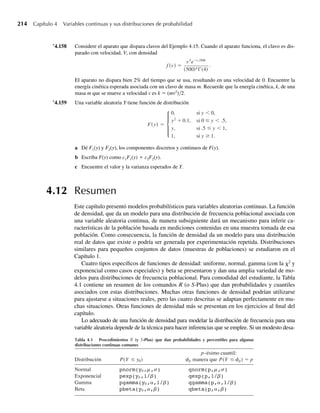 190 Capítulo 4 Variables continuas y sus distribuciones de probabilidad
4.85 Ejercicio Applet Use la aplicación breve Comparison of Gamma Density Functions para comparar
funciones de densidad gamma con (α = 1, b = 1), (α = 1, b = 2) y (α = 1, b = 4).
a ¿Qué otro nombre se da a las funciones de densidad que observó?
b ¿Estas densidades tienen la misma forma general?
c El parámetro b es un parámetro “de escala”. ¿Qué observa usted acerca de la “dispersión” de estas
tres funciones de densidad?
4.86 Ejercicio Applet Cuando examinamos la distribución χ2
en esta sección, presentamos (con justificación
en el Capítulo 6) el hecho de que si Y tiene distribución gamma con a = n/2 para algún entero n, enton-
ces 2Y/b tiene una distribución χ2
. En particular, se dijo que cuando a = 1.5 y b = 4, W = Y/2 tiene
una distribución χ2
con tres grados de libertad.
a Use la aplicación Gamma Probabilities and Quantiles para hallar P(Y  3.5).
b Use la aplicación Gamma Probabilities and Quantiles para hallar P(W  1.75). [Sugerencia:
Recuerde que la distribución χ2
con ν grados de libertad es simplemente una distribución gamma con
a = ν/2 y b = 2.]
c Compare sus respuestas a los incisos a y b.
4.87 Ejercicio Applet Hagamos que Y y W tengan las distribuciones dadas en el Ejercicio 4.86.
a Use la aplicación Gamma Probabilities and Quantiles para hallar el cuantil .05 de la distribución de
Y.
b Use la aplicación Gamma Probabilities and Quantiles para hallar el cuantil .05 de la distribución χ2
con tres grados de libertad.
c ¿Cuál es la relación entre el cuantil .05 de la distribución gamma (a = 1.5, b = 4) y el cuantil .05 de
la distribución χ2
con tres grados de libertad? Explique esta relación.
4.88 La magnitud de temblores registrados en una región de América del Norte puede modelarse como si
tuviera una distribución exponencial con media 2.4, según se mide en la escala de Richter. Encuentre la
probabilidad de que un temblor que ocurra en esta región
a sea mayor que 3.0 en la escala de Richter.
b caiga entre 2.0 y 3.0 en la escala de Richter.
4.89 Si Y tiene una distribución exponencial y P(Y  2) = .0821, ¿cuál es
a = E(Y)?
b P(Y ≤ 1.7)?
b
4.90 Consulte el Ejercicio 4.88. De los siguientes diez temblores que afecten esta región, ¿cuál es la probabi-
lidad de que al menos uno de ellos sea mayor que 5.0 en la escala de Richter?
4.91 El operador de una estación de bombeo ha observado que la demanda de agua durante las primeras horas
de la tarde tiene una distribución aproximadamente exponencial con media de 100 pes (pcs cúbicos por
segundo).
a Encuentre la probabilidad de que la demanda sea mayor que 200 pcs durante las primeras horas de la
tarde en un día seleccionado al azar.
b ¿Qué capacidad de bombeo de agua debe mantener la estación durante las primeras horas de la tarde
para que la probabilidad de que la demanda sea mayor que la capacidad en un día seleccionado al
azar sea de sólo .01?
4.92 El tiempo Y necesario para completar una operación clave en la construcción de casas tiene una distri-
bución exponencial con media de 10 horas. La fórmula C = 100 + 40Y + 3Y 2
relaciona el costo C de
W-cap-04.indd 190
W-cap-04.indd 190 27/7/09 02:25:36
27/7/09 02:25:36
 