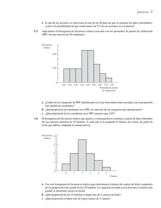 Ejercicios 7
c Si una de las acciones se selecciona al azar de las 40 para las que se tomaron los datos precedentes,
¿cuál es la probabilidad de que venda menos de 5% de sus acciones en circulación?
1.5 Aquí damos el histograma de frecuencia relativa asociado con los promedios de puntos de calificación
(PPC) de una muestra de 30 estudiantes:
a Use este histograma de frecuencia relativa para determinar el número de cuartos de leche comprados
por la proporción más grande de las 25 familias. La categoría asociada con la frecuencia relativa más
grande se denomina categoría modal.
b ¿Qué proporción de las 25 familias compró más de 2 cuartos de leche?
c ¿Qué proporción compró más de 0 pero menos de 5 cuartos?
1.85 2.05 2.25 2.45 2.65 2.85 3.05 3.25 3.45
3/30
6/30
0
Promedio de puntos
de calificación
Frecuencia
relativa
a ¿Cuáles de las categorías de PPC identificadas en el eje horizontal están asociadas con la proporción
más grande de estudiantes?
b ¿Qué proporción de estudiantes tuvo PPC en cada una de las categorías que identificamos?
c ¿Qué proporción de los estudiantes tuvo PPC menores que 2.65?
1.6 El histograma de frecuencia relativa que aparece a continuación se construyó a partir de datos obtenidos
de una muestra aleatoria de 25 familias. A cada una se le preguntó el número de cuartos de galón de
leche que habían comprado la semana previa.
0
.1
.2
.3
.4
0
Frecuencia
relativa
1 2 3 4 5
Cuartos
W-cap-01.indd 7
W-cap-01.indd 7 24/7/09 14:55:18
24/7/09 14:55:18
 