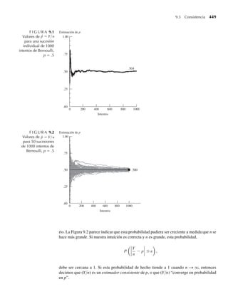 5.155 Suponga que Y1, Y2 y Y3 son variables aleatorias independientes con distribución χ2
, con n1, n2 y n3 gra-
dos de libertad respectivamente y que W1 = Y1 + Y2 y W2 = Y1 + Y3.
a En el Ejercicio 5.87, usted obtuvo la media y varianza de W1. Encuentre Cov(W1, W2).
b Explique por qué esperaba que la respuesta al inciso a fuera positiva.
5.156 Consulte el Ejercicio 5.86. Suponga que Z es una variable aleatoria normal estándar y que Y es una
variable aleatoria independiente con distribución χ2
y n grados de libertad.
a Defina W = Z/√Y. Encuentre Cov(Z, W). ¿Qué suposición necesita acerca del valor de n?
b Con Z, Y y W como se indica líneas antes, encuentre Cov(Y, W).
c Una de las covarianzas de los incisos a y b es positiva, y la otra es cero. Explique por qué.
5.157 Un guardabosques que estudia pinos enfermos representa el número de árboles enfermos por acre, Y,
como una variable aleatoria de Poisson con media l. No obstante, l cambia de una zona a otra y su
comportamiento aleatorio es modelado por una distribución gamma. Esto es, para algún entero a,
f (l) =
1
a
λa−1
e−l/b
, l 0,
0, en cualquier otro punto.

Encuentre la distribución de probabilidad incondicional para Y.
5.158 Una moneda tiene probabilidad p de caer de cara hacia arriba cuando se lanza al aire. En n lanzamientos
independientes, Xi = 1 si el i-ésimo tiro resulta cara y Xi = 0 si el i-ésimo tiro resulta cruz. Entonces Y,
el número de caras en los n lanzamientos, tiene una distribución binomial y puede representarse como
Y = n
i=1 Xi. Encuentre E(Y) y V(Y) usando el Teorema 5.12.
*5.159 La variable aleatoria binomial negativa Y se definió en la Sección 3.6 como el número del intento en el
que ocurre el r-ésimo éxito, en una sucesión de intentos independientes con probabilidad constante p de
éxito en cada intento. Denote con Xi una variable aleatoria definida como el número del intento en el que
ocurre el i-ésimo éxito, para i = 1, 2, . . . , r. Ahora defina
Wi = Xi − Xi−1, i = 1, 2, . . . , r,
donde a X0 se le asigna un valor de cero. Entonces puede escribir Y = r
i=1 Wi. Observe que las varia-
bles aleatorias W1, W2, . . . , Wr tienen distribuciones geométricas idénticas y son mutuamente indepen-
dientes. Aplique el Teorema 5.12 para demostrar que E(Y) = r/p y V(Y)= r(1 − p)/p2
.
5.160 Una caja contiene cuatro pelotas, numeradas del 1 al 4. Una de ellas se selecciona aleatoriamente de la
caja. Sean
X1 = 1 si se saca la pelota 1 o la pelota 2,
X2 = 1 si se saca la pelota 1 o la pelota 3,
X3 = 1 si se saca la pelota 1 o la pelota 4.
En cualquier otro caso Xi es igual a cero. Demuestre que dos variables aleatorias cualesquiera X1, X2 y
X3 son independientes mientras que las tres juntas no lo son.
5.161 Suponga que debemos observar dos muestras aleatorias independientes: Y1, Y2, . . . , Yn denota una mues-
tra aleatoria de una distribución normal con media m1 y varianza s2
1 ; y X1, X2, . . . , Xn denota una muestra
aleatoria de otra distribución normal con media m2 y varianza s2
2
. Una aproximación para m1 − m2 está
dada por Y − X, la diferencia entre las medias muestrales. Encuentre E(Y − X) y V (Y − X).
Ejercicios complementarios 293
 