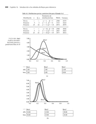 [Wackerly,Mendenhall,Scheaffer]Estadistica_Matematica_con_Aplicaciones.pdf