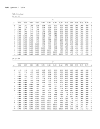 [Wackerly,Mendenhall,Scheaffer]Estadistica_Matematica_con_Aplicaciones.pdf
