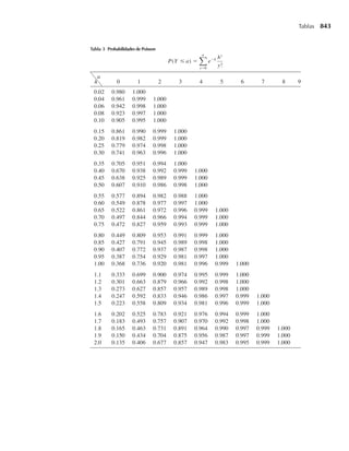 [Wackerly,Mendenhall,Scheaffer]Estadistica_Matematica_con_Aplicaciones.pdf