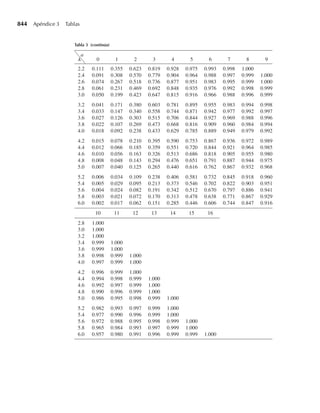 [Wackerly,Mendenhall,Scheaffer]Estadistica_Matematica_con_Aplicaciones.pdf